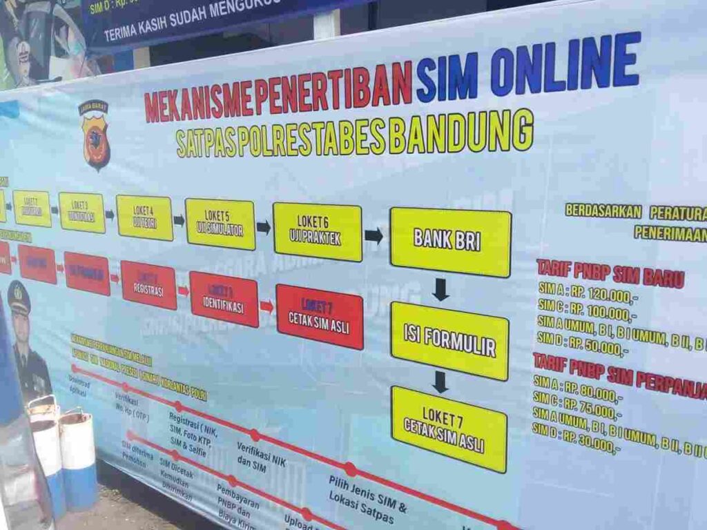 Berikut Langkah Pembuatan SIM Berbasis Online, Memudahkan Masyarakat Dapatkan Syarat Mengemudi