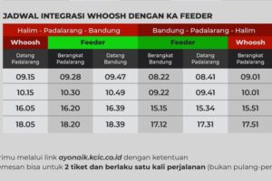 Simak Jadwal KA Feeder di Stasiun Padalarang dan Stasiun Bandung, Mudahkan Penumpang Kereta Cepat Whoosh