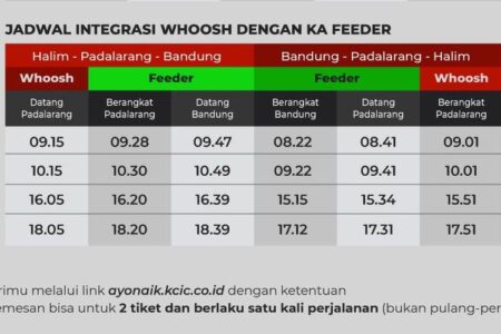 Simak Jadwal KA Feeder di Stasiun Padalarang dan Stasiun Bandung, Mudahkan Penumpang Kereta Cepat Whoosh Simak Jadwal KA Feeder di Stasiun Padalarang dan Stasiun Bandung, Mudahkan Penumpang Kereta Cepat Whoosh