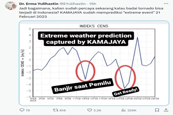Badai Tornado Pertama di Indonesia Terjang Rancaekek, Pakar BRIN Sudah Prediksi Setahun Lalu