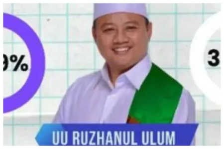 Uu Ruzanul Ulum Merangkak dengan Bekal Cekak uu-ruzhanul-ulum