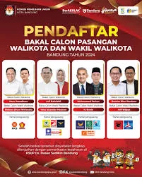 Daftar pasangan calon yang sudah daftar ke KPU Kota Bandung.