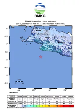 Gempa Bumi di Sukabumi