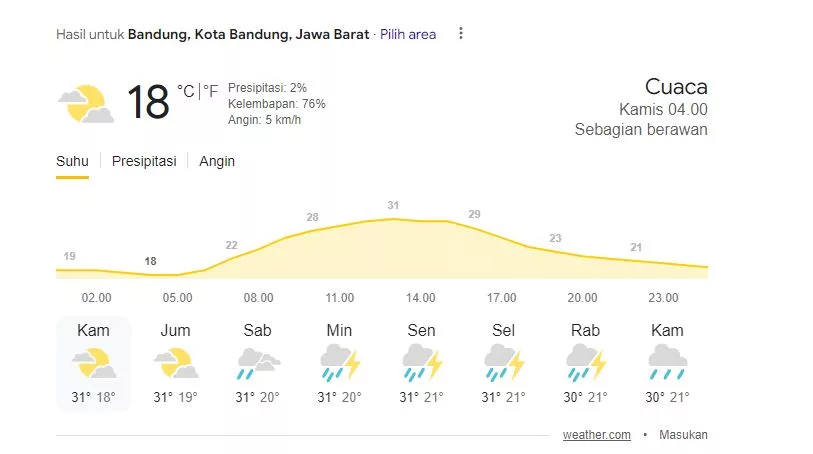 Cuaca Bandung 17 Oktober 2024