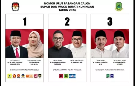 Tiga Paslon Bupati Kuningan Beradu Visi Misi di Pilkada 2024 Tiga Paslon Bupati Kuningan