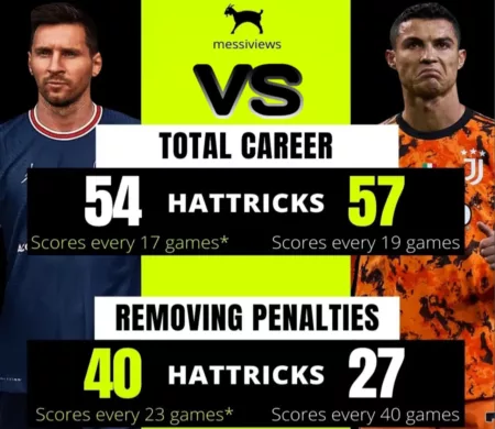 Siapa Yang Terbaik, Messi atau Ronaldo? Simak Penghargaan Yang Telah Diraih Keduanya Messi VS Ronaldo