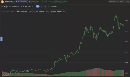Kenaikan Bitcoin dan Pengaruh Pilpres AS 2024 Bitcoin dan Trump