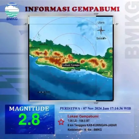 Gempa Bumi Magnitudo 2,8 Guncang Kabupaten Kuningan, BMKG Pastikan Tidak Berpotensi Tsunami Gempa Bumi Magnitudo 2,8 Guncang Kabupaten Kuningan, BMKG Pastikan Tidak Berpotensi Tsunami