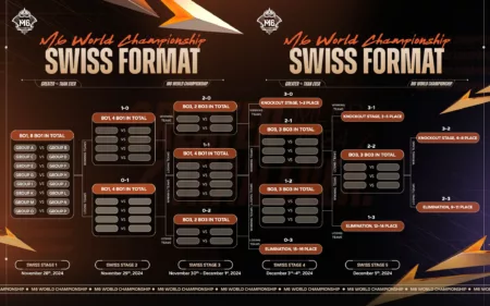 Jadwal M6 World Championship, Siap Menyaksikan Laga Seru? M6 Swiss Stage
