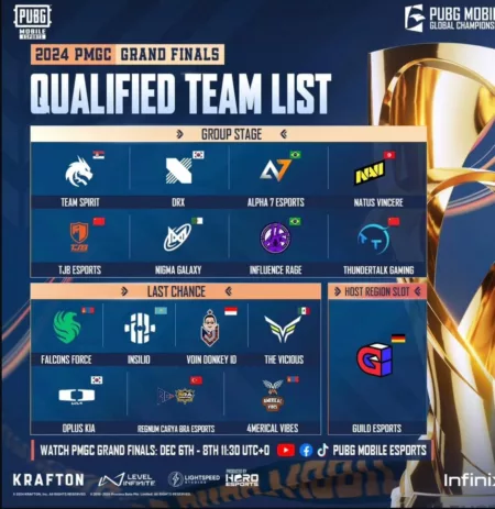 Grand Final Kejuaraan PUBG Mobile Global Championship (PMGC) 2024 Akan Segera Dimulai! Grand Final Kejuaraan PUBG Mobile Global Championship (PMGC) 2024 Akan Segera Dimulai!