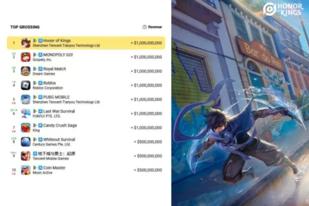 Honor of Kings: Game Mobile dengan Pendapatan Terbesar 2024! Honor of Kings: Game Mobile dengan Pendapatan Terbesar 2024!