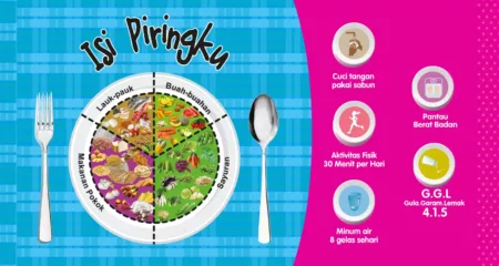 Apa Saja Isi Piring yang Ideal untuk Memenuhi Gizi Anak Usia 6-9 Tahun? Gambar Isi Piring Makanan Bergizi
