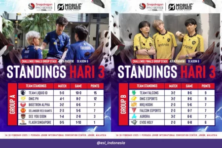 Update Terbaru Klasemen ESL Snapdragon MLBB S6: RRQ Hoshi Gas ke Playoff! Update Terbaru Klasemen ESL Snapdragon MLBB S6: RRQ Hoshi Gas ke Playoff! (@esl_indonesia)