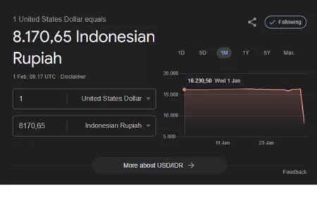 Rupiah Sentuh Rp 8.170 per Dolar AS ? Rupiah Sentuh Rp 8.170 per Dolar AS ?