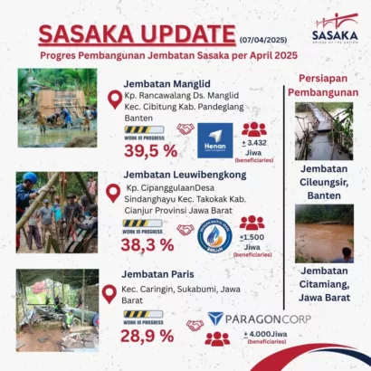 Sasaka Bangun Tiga Jembatan Sekaligus: Usaha Membuka Isolasi Wilayah Terpencil