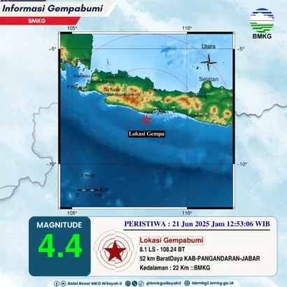 Gempa Magnitudo 4,4 Guncang Pangandaran, Getaran Terasa Hingga Garut dan Ciamis