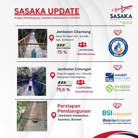 Sasaka Lanjutkan Estafet Kebaikan, Dua Jembatan Hampir Rampung di Sukabumi dan Pandeglang Sasaka Lanjutkan Estafet Kebaikan, Dua Jembatan Hampir Rampung di Sukabumi dan Pandeglang