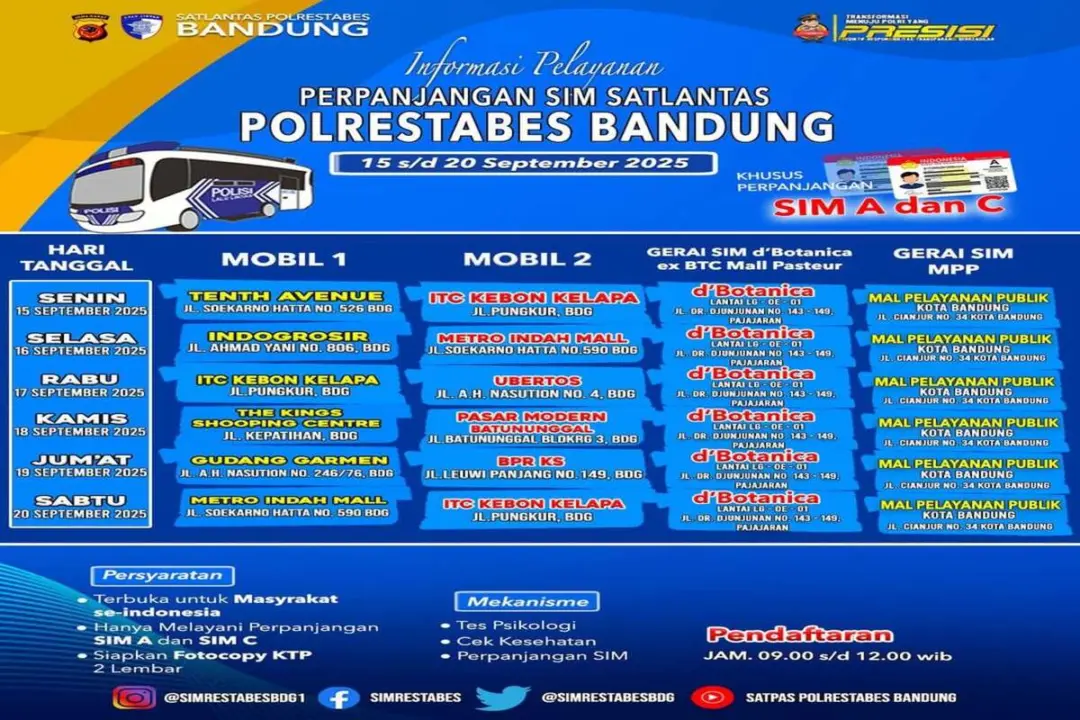Jadwal SIM keliling Bandung 19 September 2025