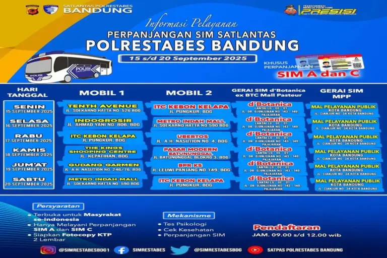 Jadwal SIM keliling Bandung 20 September 2025