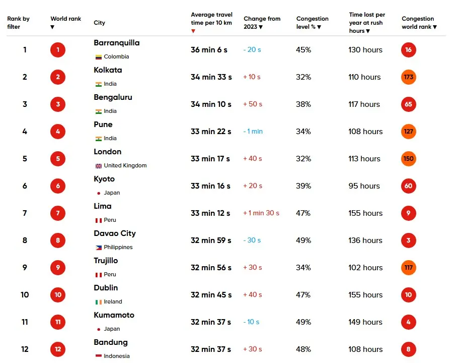 bandung-kota-termacet-2024