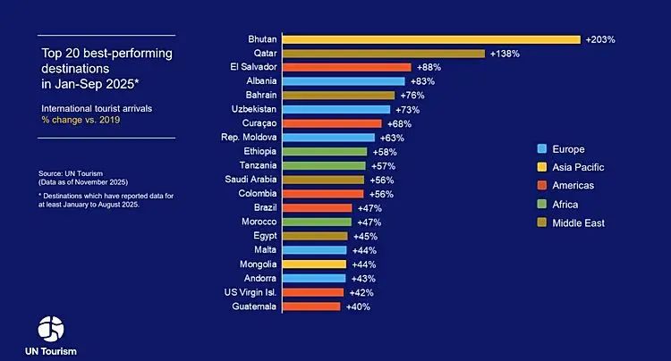 data-pariwisata-dunia