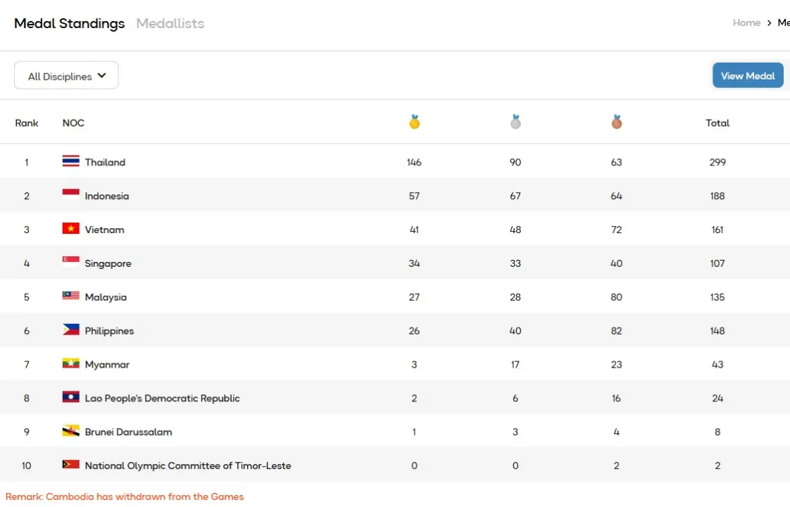 perolehan-medali-emas-indonesia-sea-games