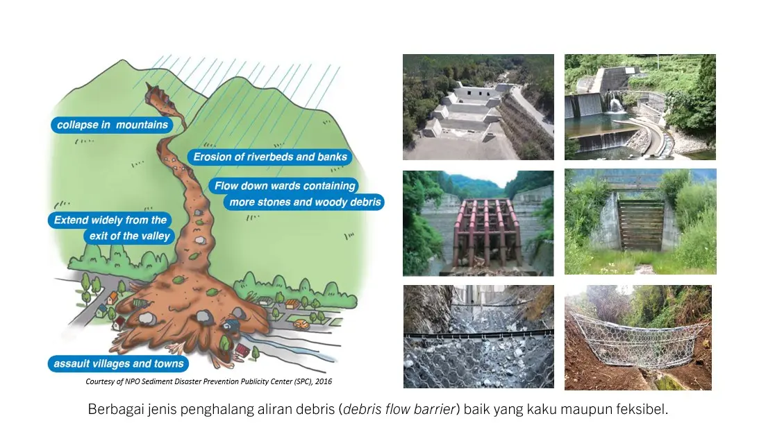 Mekanisme aliran debris (debris flow) serta contoh penerapan struktur pengendali untuk mitigasi bahaya. Sumber: Dr Imam 2026