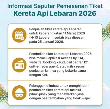 Lebaran 2026 Segera Tiba, Tiket Kereta Api Sudah Bisa Dipesan, Cek Jadwalnya!