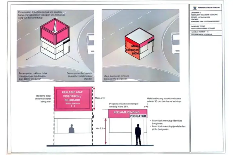 Videotron Depan Gasibu Dipersoalkan, DPRD Singgung Izin dan Tata Ruang Ilustrasi teknis standar pemasangan reklame pada pos Gatur berdasarkan Gambar Nomor 15 Perwal Kota Bandung No 10 Tahun 2026