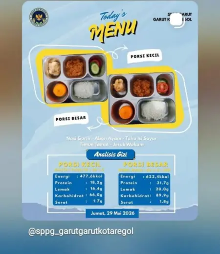 Menu MBG sekolah Dasar Negeri di kelurahan Paminggir kecamatan Garut kota (Rida/Koran Mandala)