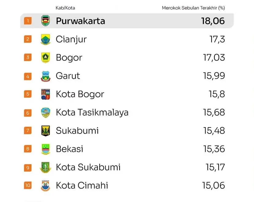 Data BPS