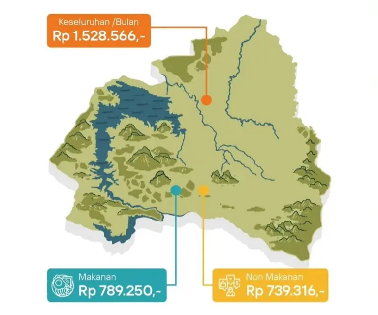 Pengeluaran Warga Purwakarta Capai Rp1,5 Juta per Bulan, Rokok Kalahkan Belanja Sejumlah Pangan Pengeluaran Warga Purwakarta Capai Rp1,5 Juta per Bulan, Rokok Kalahkan Belanja Sejumlah Pangan